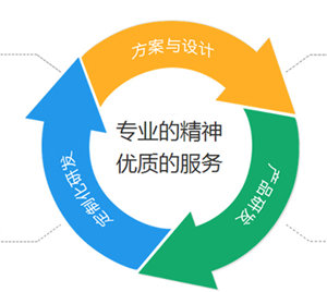 定制家具搶占市場先機，趕緊渠道開發