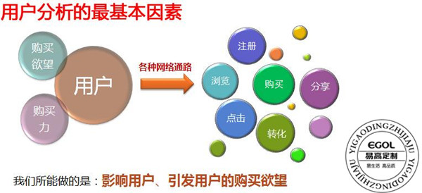 加盟定制衣柜前需要做哪些準備？