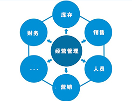  全屋定制家具利潤多少？產品、市場與管理三大影響因素