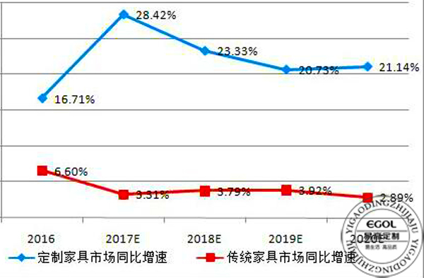 (衣柜廠家）衣柜的發展趨勢是怎樣的？