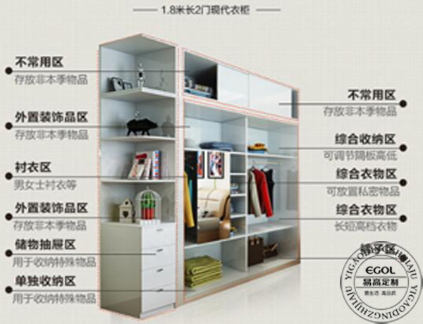 一線品牌衣柜加盟店靠什么贏得更多的收益呢？