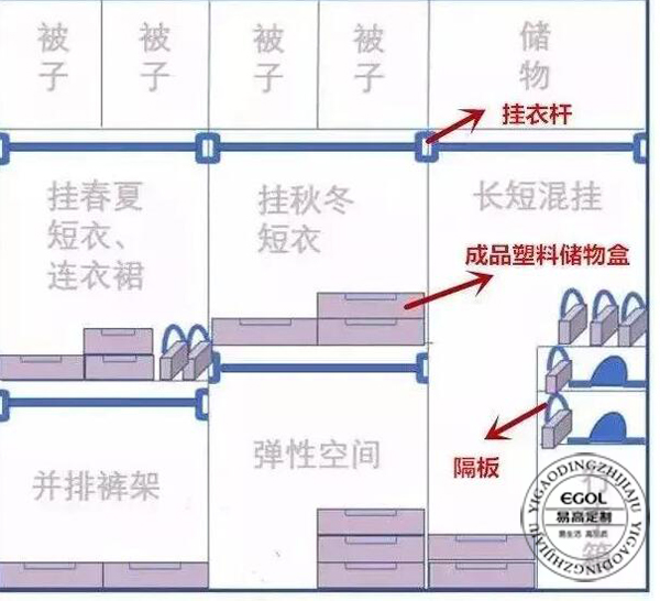 為啥要定制衣柜呢？