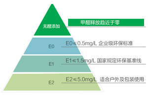 2018年定制衣柜一線品牌——易高家居  